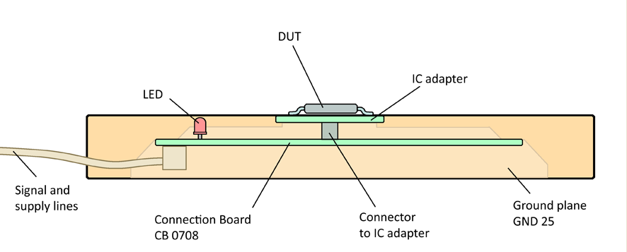 Design, view 1